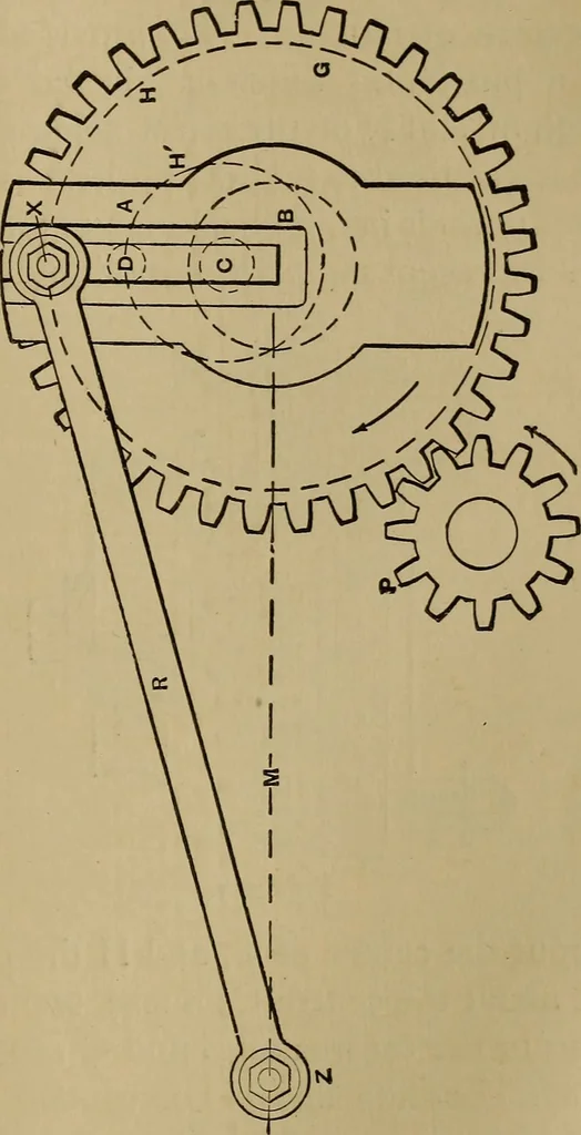 An illustration from Mechanical drawing self-taught: comprising instructions in the selection and preparation of drawing instruments. Elementary instruction in practical mechanical drawing. Together with examples in simple geometry and elementary mechanism, including screw threads, gear wheels, mechanical motions, engines and boilers, 1889, leaf 268