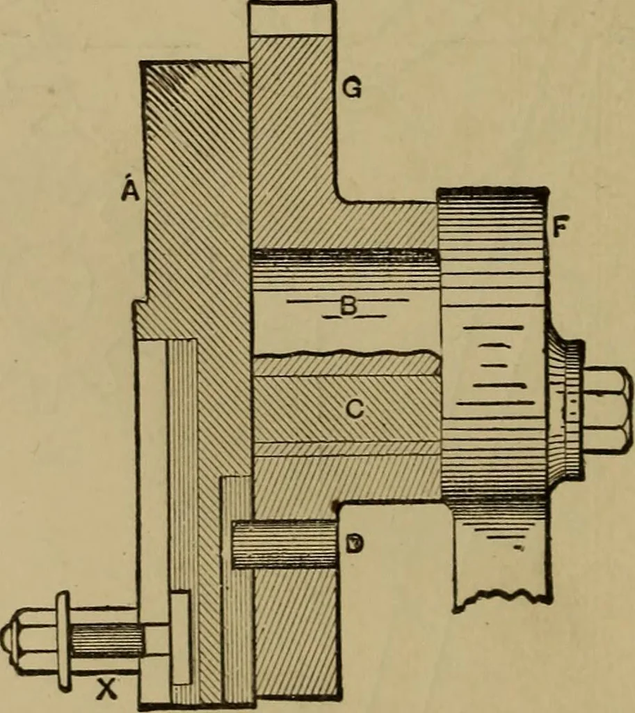 An illustration from Mechanical drawing self-taught: comprising instructions in the selection and preparation of drawing instruments. Elementary instruction in practical mechanical drawing. Together with examples in simple geometry and elementary mechanism, including screw threads, gear wheels, mechanical motions, engines and boilers, 1889, leaf 269