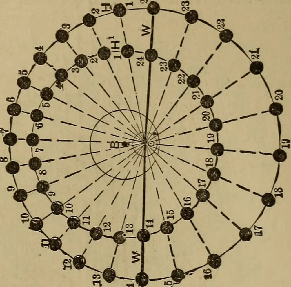 An illustration from Mechanical drawing self-taught: comprising instructions in the selection and preparation of drawing instruments. Elementary instruction in practical mechanical drawing. Together with examples in simple geometry and elementary mechanism, including screw threads, gear wheels, mechanical motions, engines and boilers, 1889, leaf 270