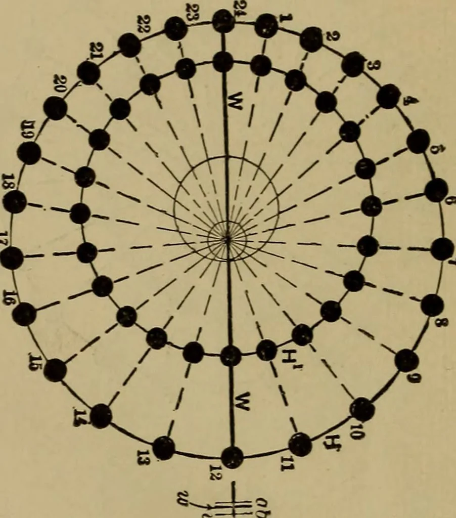 An illustration from Mechanical drawing self-taught: comprising instructions in the selection and preparation of drawing instruments. Elementary instruction in practical mechanical drawing. Together with examples in simple geometry and elementary mechanism, including screw threads, gear wheels, mechanical motions, engines and boilers, 1889, leaf 271