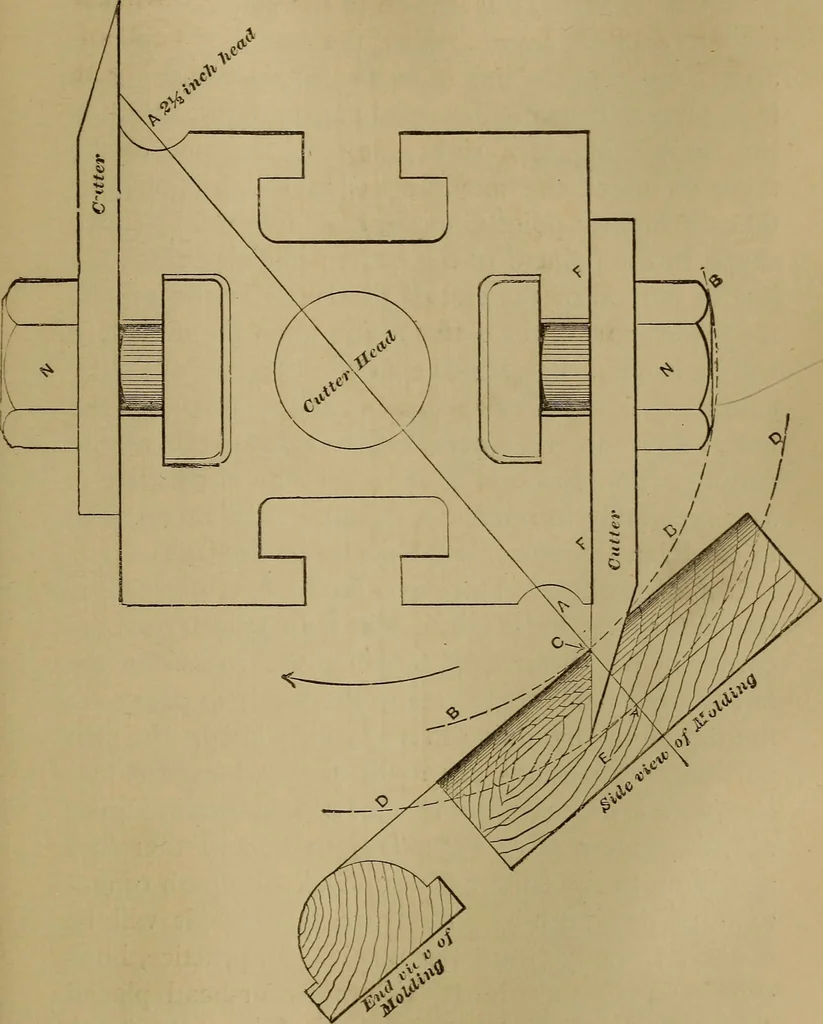 An illustration from Mechanical drawing self-taught: comprising instructions in the selection and preparation of drawing instruments. Elementary instruction in practical mechanical drawing. Together with examples in simple geometry and elementary mechanism, including screw threads, gear wheels, mechanical motions, engines and boilers, 1889, leaf 272