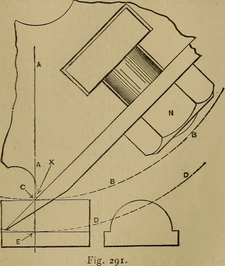 An illustration from Mechanical drawing self-taught: comprising instructions in the selection and preparation of drawing instruments. Elementary instruction in practical mechanical drawing. Together with examples in simple geometry and elementary mechanism, including screw threads, gear wheels, mechanical motions, engines and boilers, 1889, leaf 274