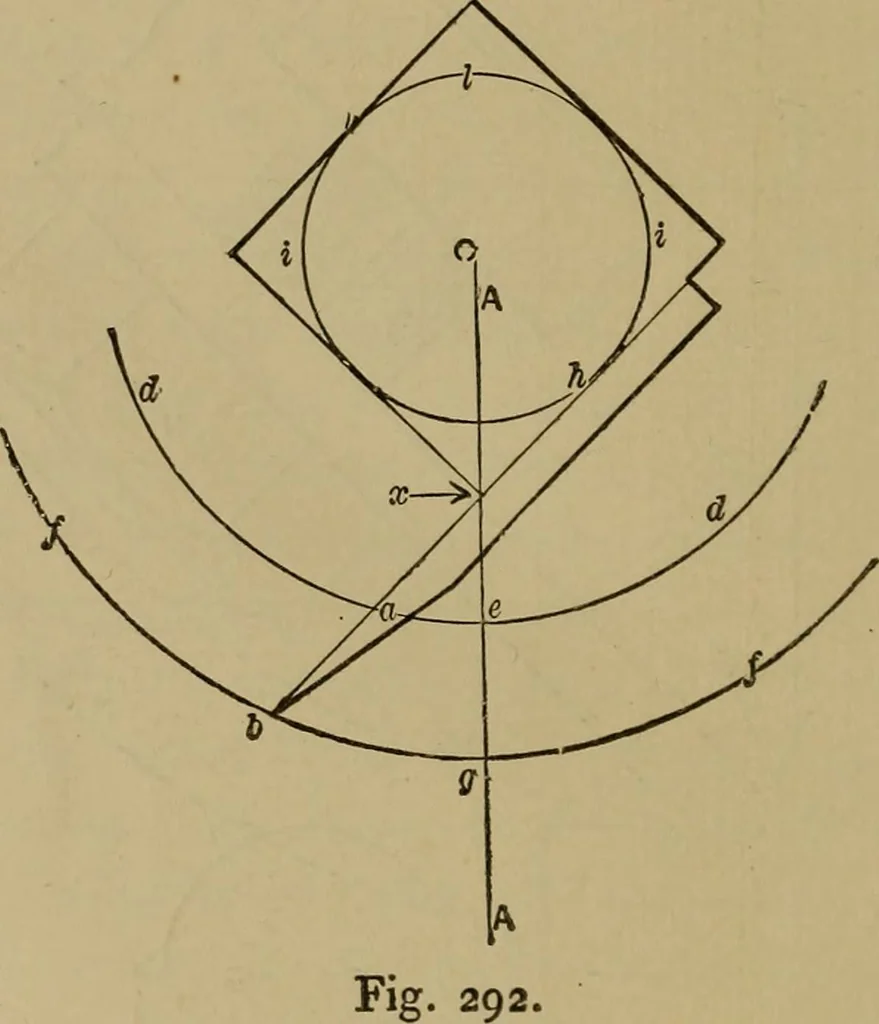 An illustration from Mechanical drawing self-taught: comprising instructions in the selection and preparation of drawing instruments. Elementary instruction in practical mechanical drawing. Together with examples in simple geometry and elementary mechanism, including screw threads, gear wheels, mechanical motions, engines and boilers, 1889, leaf 275