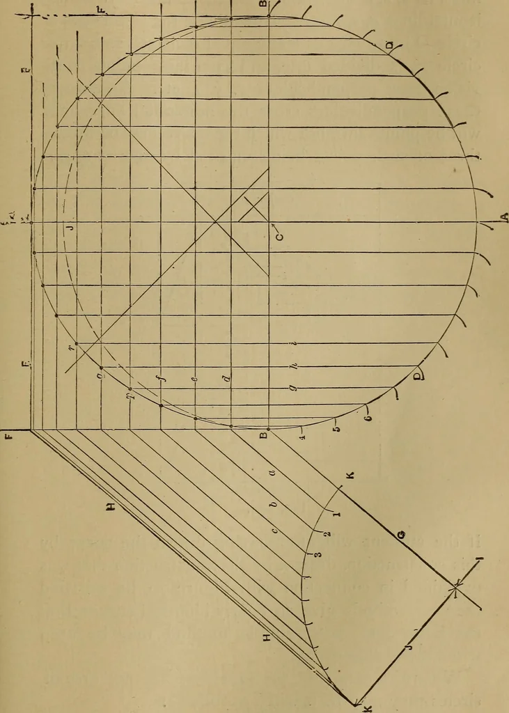 An illustration from Mechanical drawing self-taught: comprising instructions in the selection and preparation of drawing instruments. Elementary instruction in practical mechanical drawing. Together with examples in simple geometry and elementary mechanism, including screw threads, gear wheels, mechanical motions, engines and boilers, 1889, leaf 276