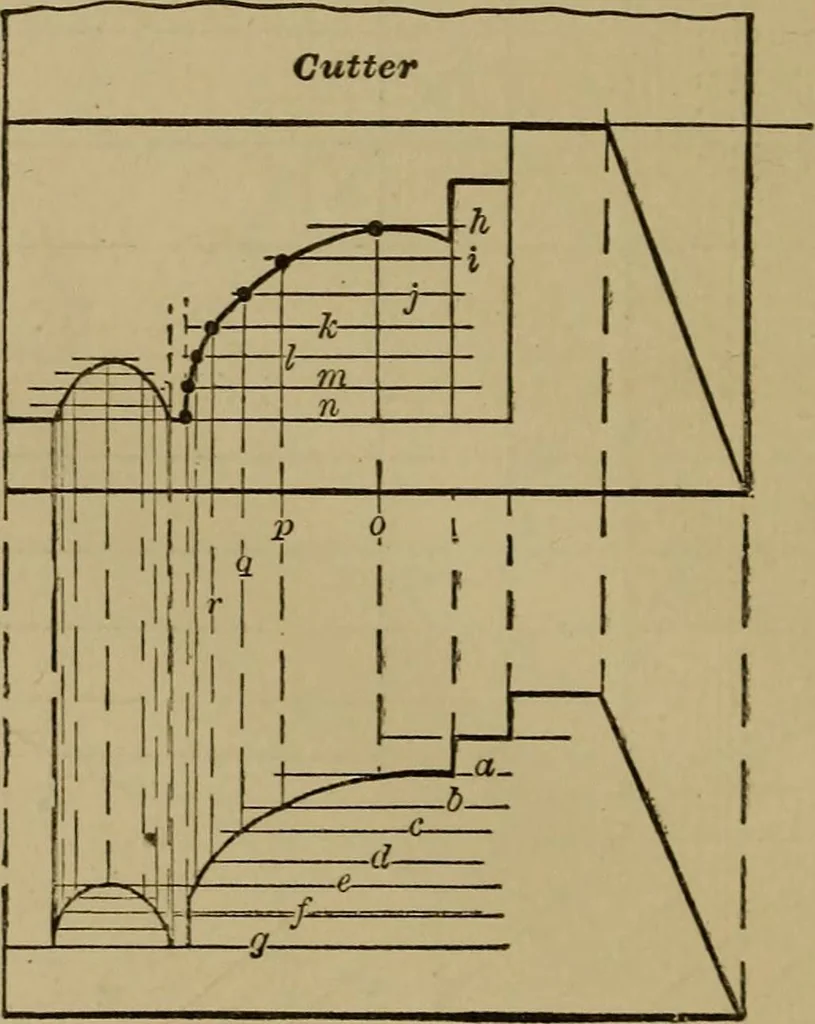 An illustration from Mechanical drawing self-taught: comprising instructions in the selection and preparation of drawing instruments. Elementary instruction in practical mechanical drawing. Together with examples in simple geometry and elementary mechanism, including screw threads, gear wheels, mechanical motions, engines and boilers, 1889, leaf 277