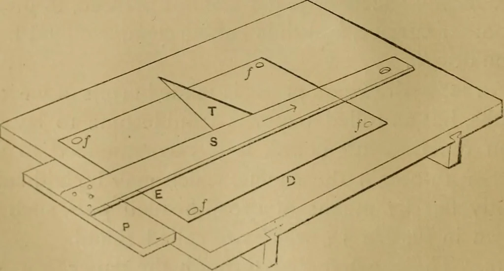 An illustration from Mechanical drawing self-taught: comprising instructions in the selection and preparation of drawing instruments. Elementary instruction in practical mechanical drawing. Together with examples in simple geometry and elementary mechanism, including screw threads, gear wheels, mechanical motions, engines and boilers, 1889, leaf 29