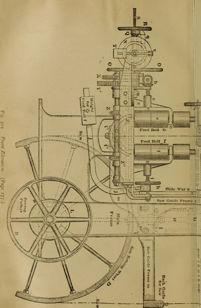 An illustration from Mechanical drawing self-taught: comprising instructions in the selection and preparation of drawing instruments. Elementary instruction in practical mechanical drawing. Together with examples in simple geometry and elementary mechanism, including screw threads, gear wheels, mechanical motions, engines and boilers, 1889, leaf 293