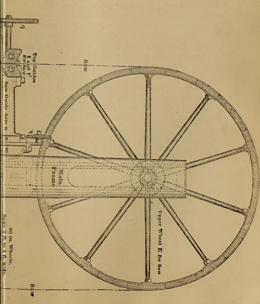 An illustration from Mechanical drawing self-taught: comprising instructions in the selection and preparation of drawing instruments. Elementary instruction in practical mechanical drawing. Together with examples in simple geometry and elementary mechanism, including screw threads, gear wheels, mechanical motions, engines and boilers, 1889, leaf 294