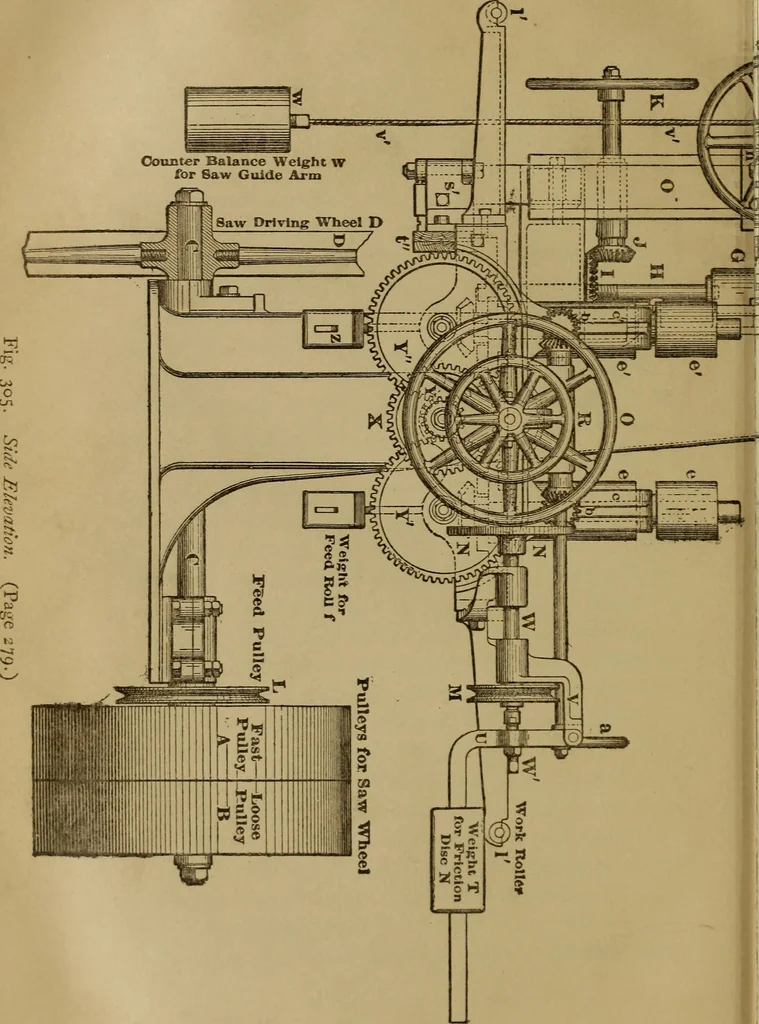 An illustration from Mechanical drawing self-taught: comprising instructions in the selection and preparation of drawing instruments. Elementary instruction in practical mechanical drawing. Together with examples in simple geometry and elementary mechanism, including screw threads, gear wheels, mechanical motions, engines and boilers, 1889, leaf 299