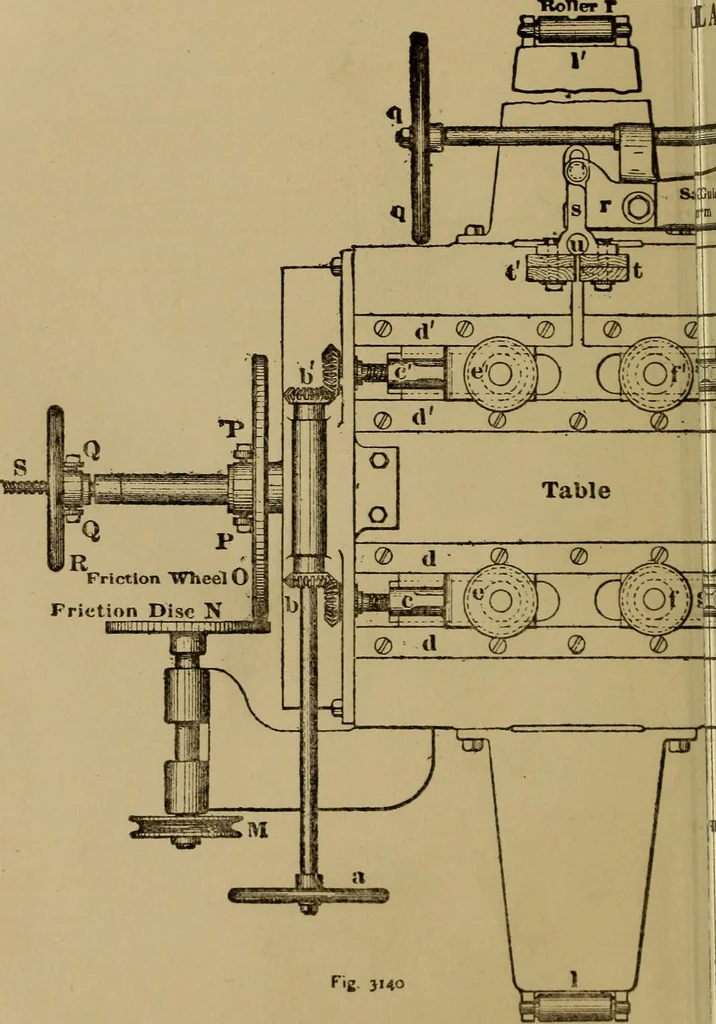 An illustration from Mechanical drawing self-taught: comprising instructions in the selection and preparation of drawing instruments. Elementary instruction in practical mechanical drawing. Together with examples in simple geometry and elementary mechanism, including screw threads, gear wheels, mechanical motions, engines and boilers, 1889, leaf 303