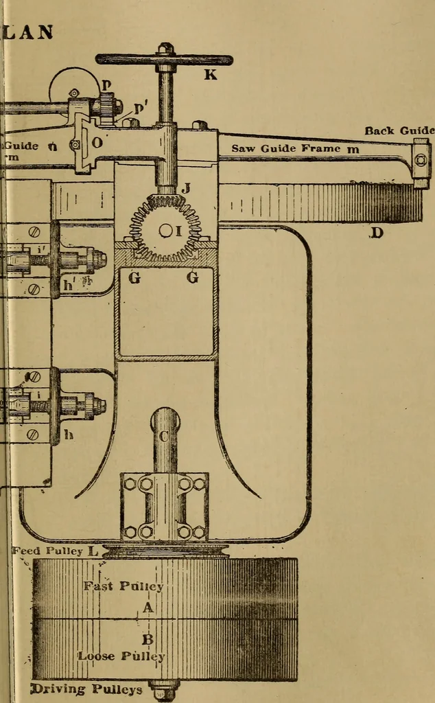 An illustration from Mechanical drawing self-taught: comprising instructions in the selection and preparation of drawing instruments. Elementary instruction in practical mechanical drawing. Together with examples in simple geometry and elementary mechanism, including screw threads, gear wheels, mechanical motions, engines and boilers, 1889, leaf 304