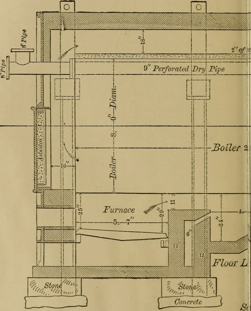 An illustration from Mechanical drawing self-taught: comprising instructions in the selection and preparation of drawing instruments. Elementary instruction in practical mechanical drawing. Together with examples in simple geometry and elementary mechanism, including screw threads, gear wheels, mechanical motions, engines and boilers, 1889, leaf 341