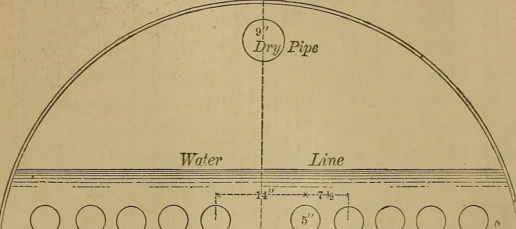 An illustration from Mechanical drawing self-taught: comprising instructions in the selection and preparation of drawing instruments. Elementary instruction in practical mechanical drawing. Together with examples in simple geometry and elementary mechanism, including screw threads, gear wheels, mechanical motions, engines and boilers, 1889, leaf 344