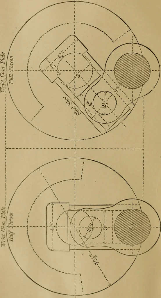 An illustration from Mechanical drawing self-taught: comprising instructions in the selection and preparation of drawing instruments. Elementary instruction in practical mechanical drawing. Together with examples in simple geometry and elementary mechanism, including screw threads, gear wheels, mechanical motions, engines and boilers, 1889, leaf 381