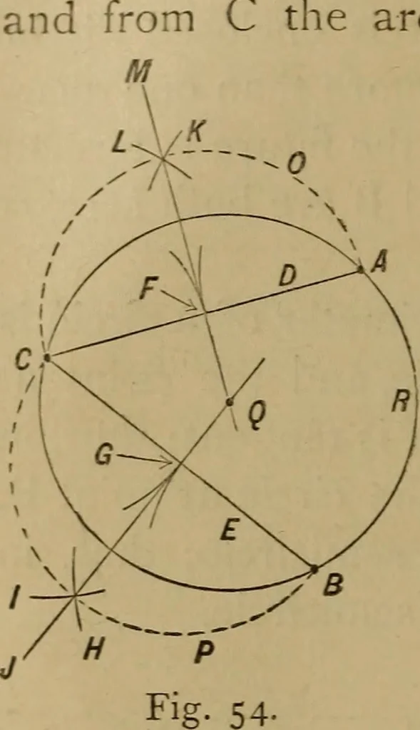 An illustration from Mechanical drawing self-taught: comprising instructions in the selection and preparation of drawing instruments. Elementary instruction in practical mechanical drawing. Together with examples in simple geometry and elementary mechanism, including screw threads, gear wheels, mechanical motions, engines and boilers, 1889, leaf 53