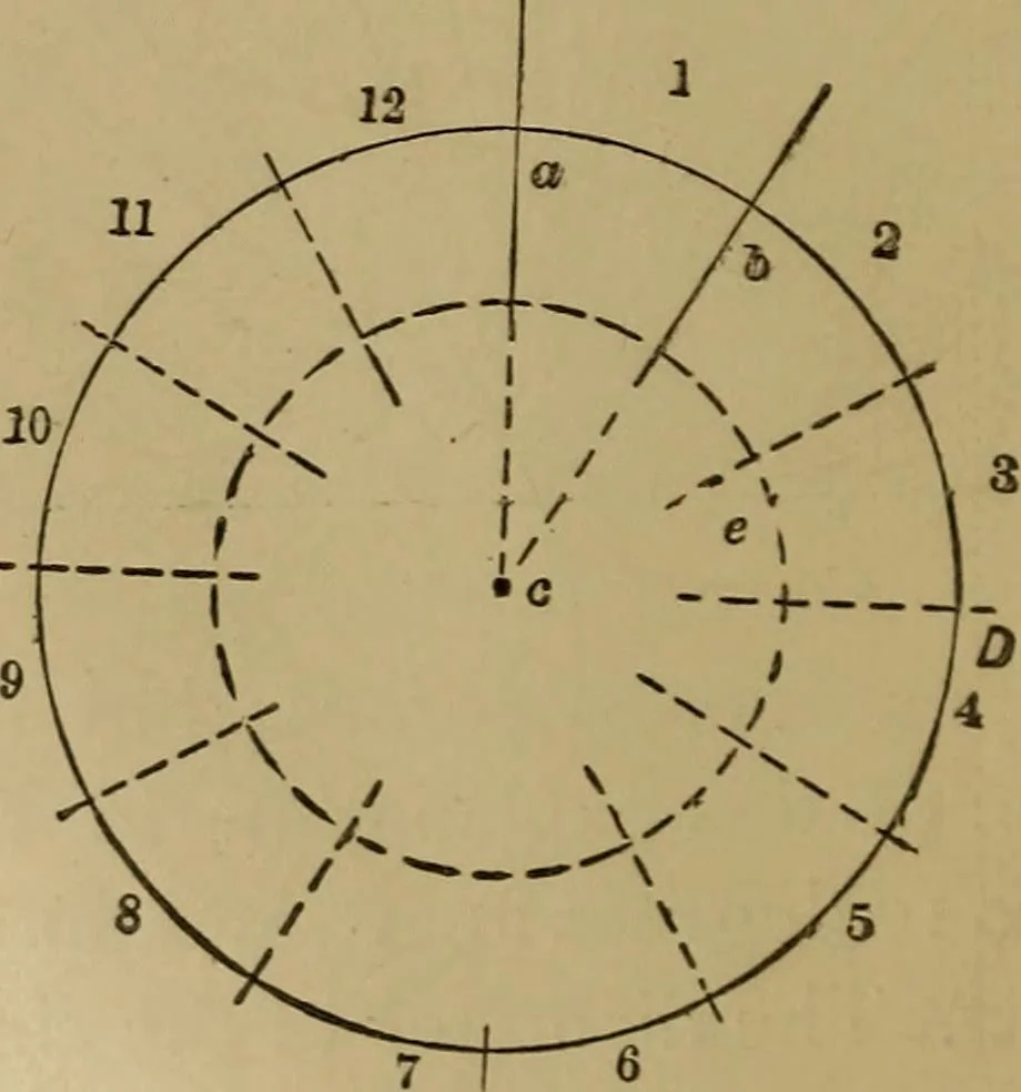An illustration from Mechanical drawing self-taught: comprising instructions in the selection and preparation of drawing instruments. Elementary instruction in practical mechanical drawing. Together with examples in simple geometry and elementary mechanism, including screw threads, gear wheels, mechanical motions, engines and boilers, 1889, leaf 55