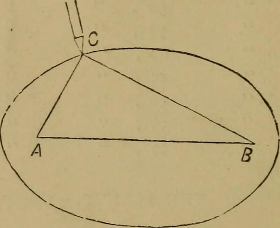 An illustration from Mechanical drawing self-taught: comprising instructions in the selection and preparation of drawing instruments. Elementary instruction in practical mechanical drawing. Together with examples in simple geometry and elementary mechanism, including screw threads, gear wheels, mechanical motions, engines and boilers, 1889, leaf 65