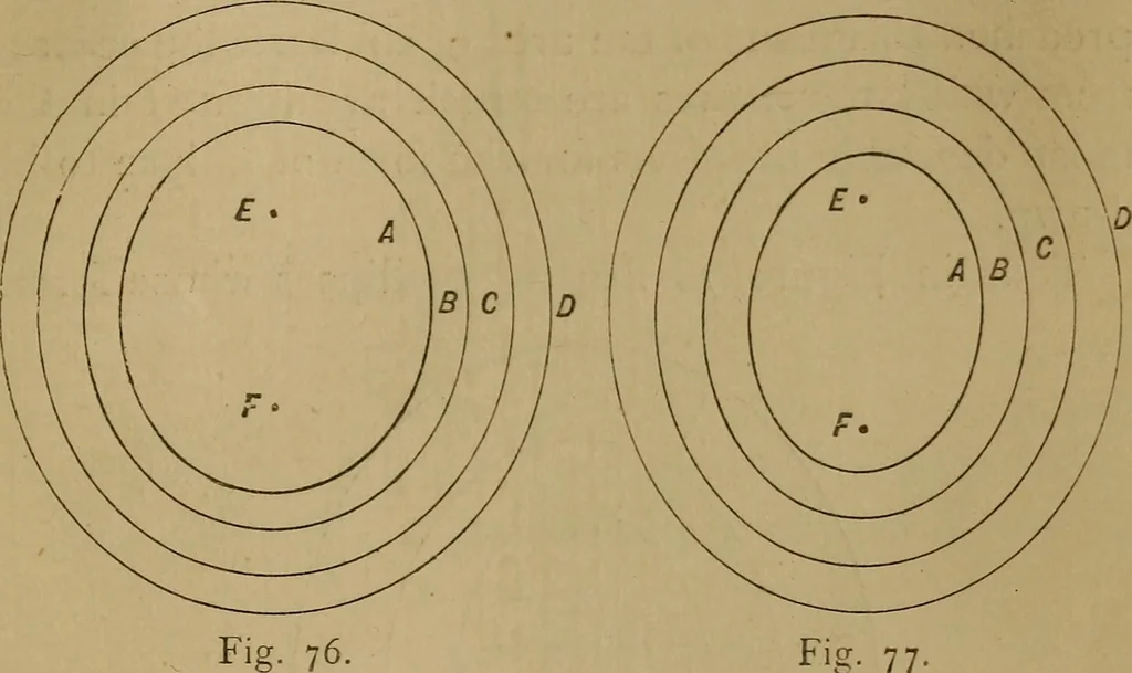 An illustration from Mechanical drawing self-taught: comprising instructions in the selection and preparation of drawing instruments. Elementary instruction in practical mechanical drawing. Together with examples in simple geometry and elementary mechanism, including screw threads, gear wheels, mechanical motions, engines and boilers, 1889, leaf 66