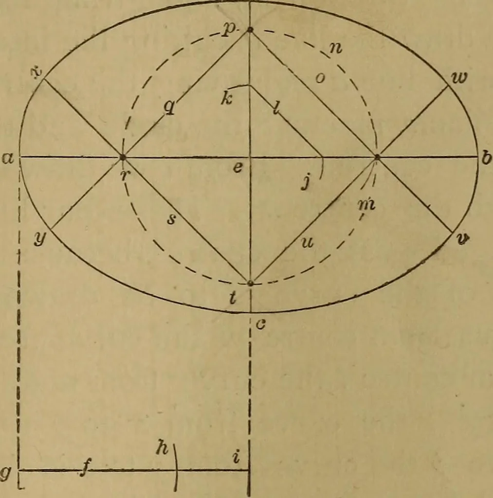 An illustration from Mechanical drawing self-taught: comprising instructions in the selection and preparation of drawing instruments. Elementary instruction in practical mechanical drawing. Together with examples in simple geometry and elementary mechanism, including screw threads, gear wheels, mechanical motions, engines and boilers, 1889, leaf 68
