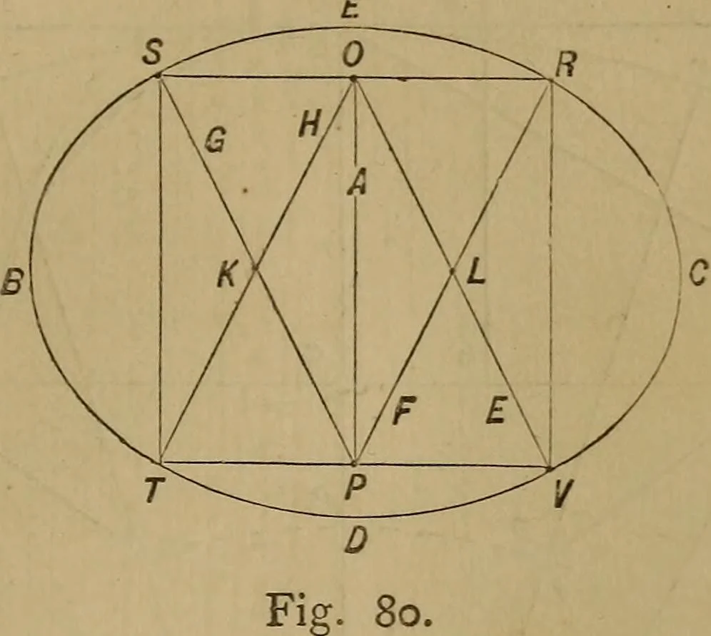 An illustration from Mechanical drawing self-taught: comprising instructions in the selection and preparation of drawing instruments. Elementary instruction in practical mechanical drawing. Together with examples in simple geometry and elementary mechanism, including screw threads, gear wheels, mechanical motions, engines and boilers, 1889, leaf 70