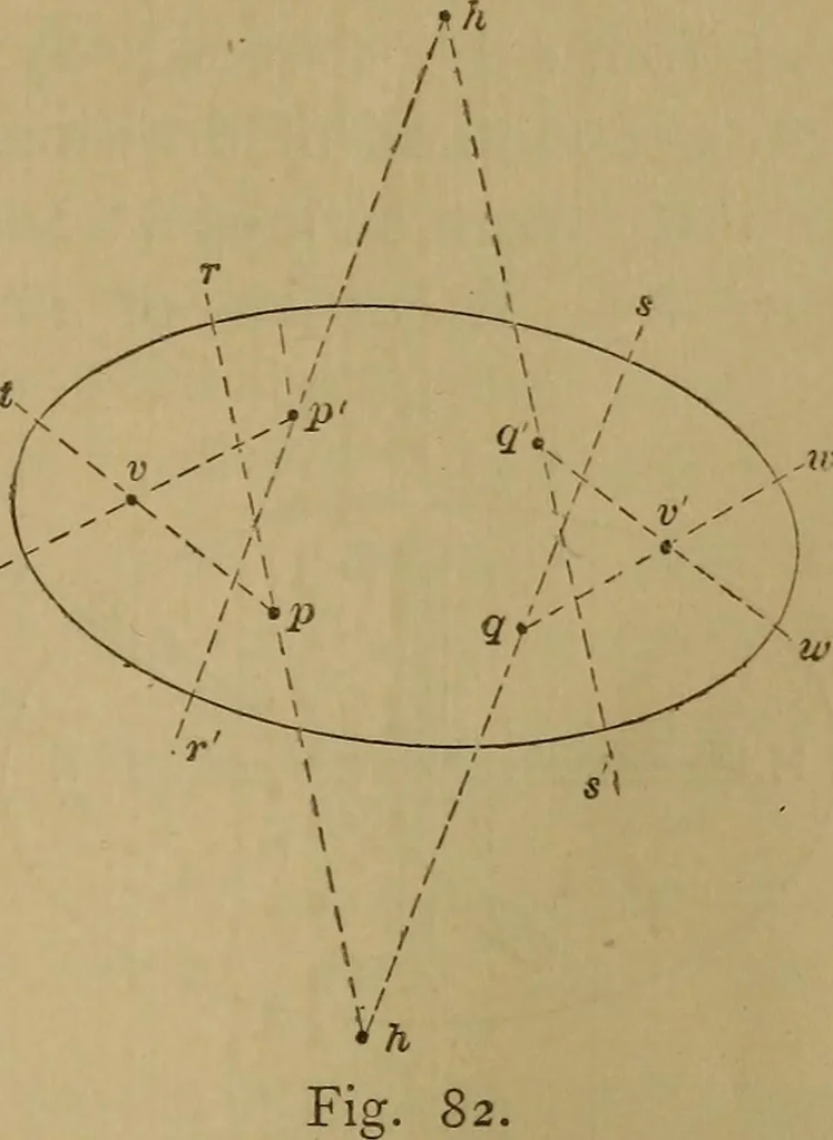 An illustration from Mechanical drawing self-taught: comprising instructions in the selection and preparation of drawing instruments. Elementary instruction in practical mechanical drawing. Together with examples in simple geometry and elementary mechanism, including screw threads, gear wheels, mechanical motions, engines and boilers, 1889, leaf 72