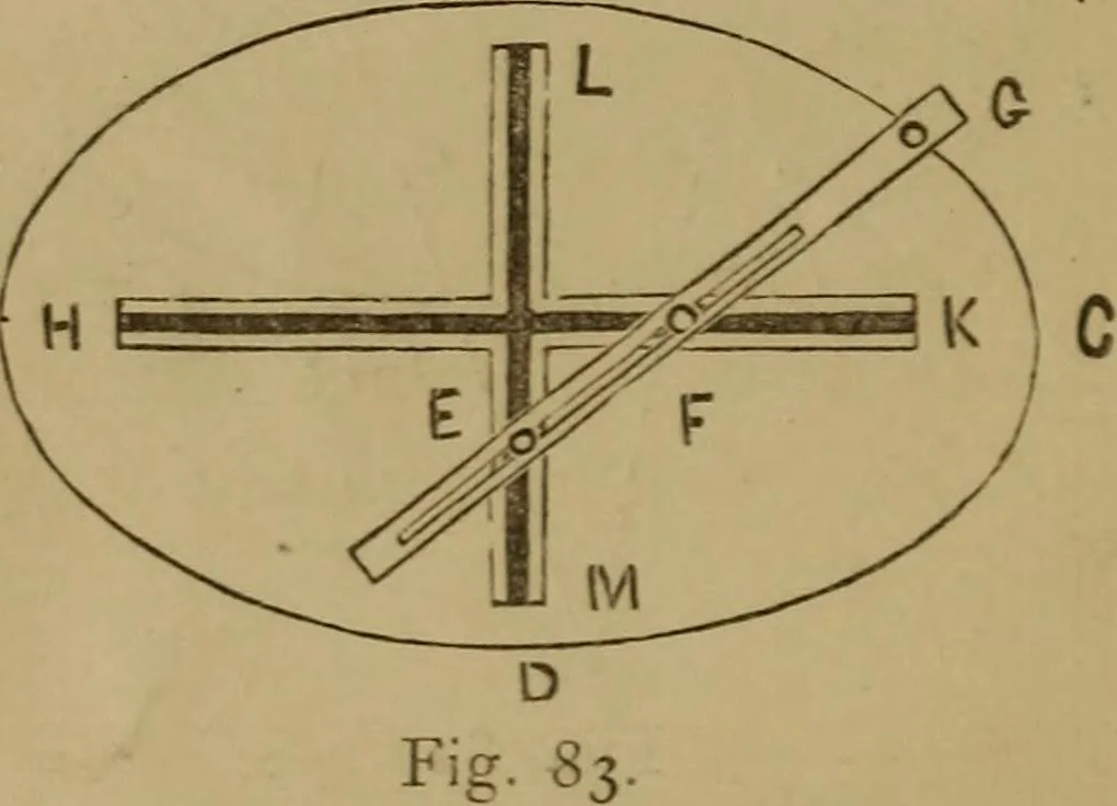 An illustration from Mechanical drawing self-taught: comprising instructions in the selection and preparation of drawing instruments. Elementary instruction in practical mechanical drawing. Together with examples in simple geometry and elementary mechanism, including screw threads, gear wheels, mechanical motions, engines and boilers, 1889, leaf 73