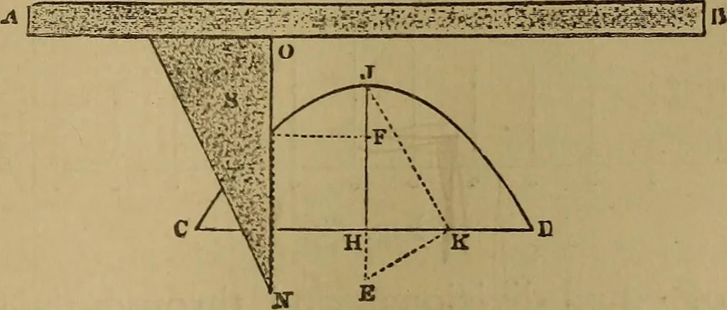 An illustration from Mechanical drawing self-taught: comprising instructions in the selection and preparation of drawing instruments. Elementary instruction in practical mechanical drawing. Together with examples in simple geometry and elementary mechanism, including screw threads, gear wheels, mechanical motions, engines and boilers, 1889, leaf 74