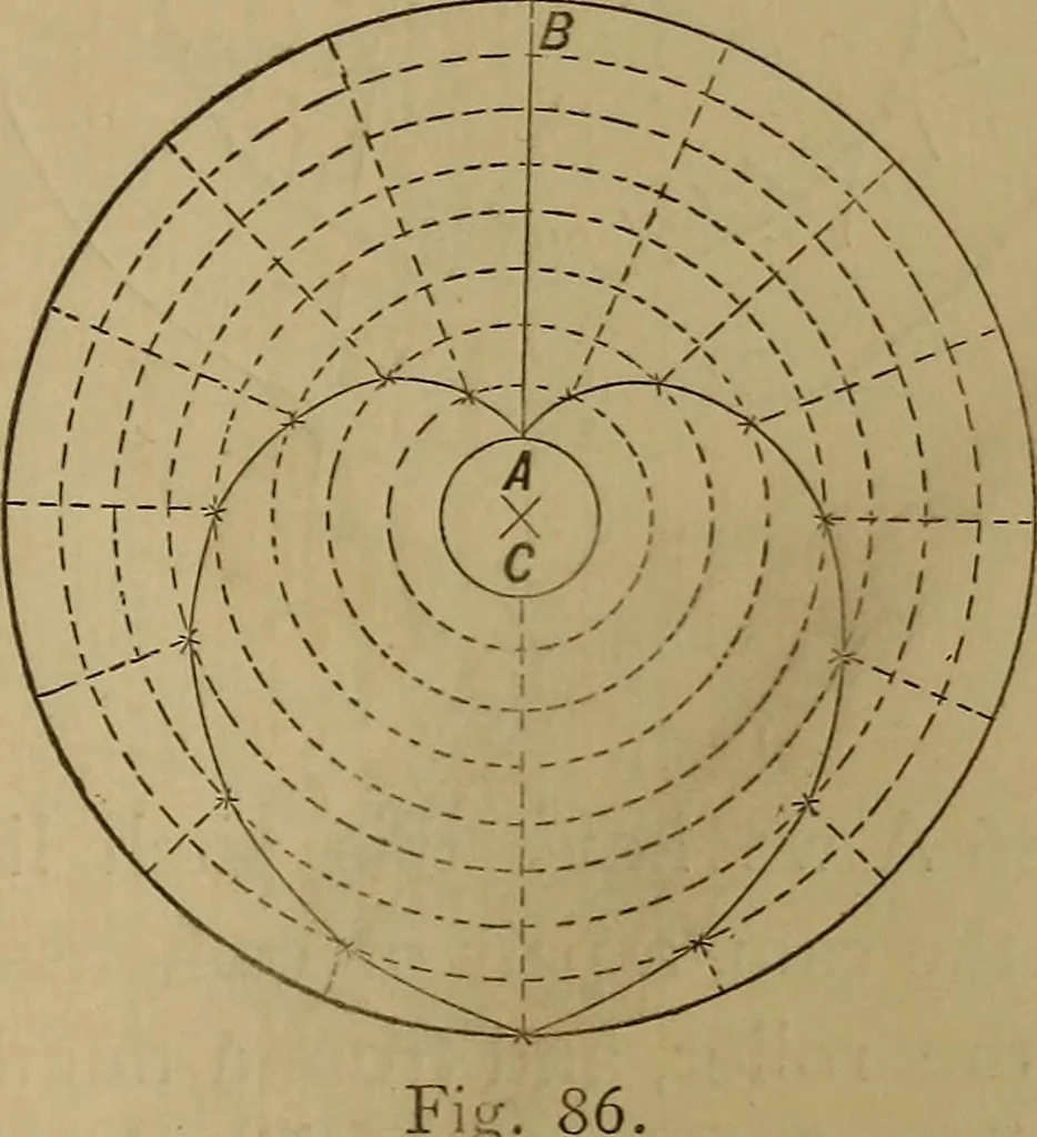 An illustration from Mechanical drawing self-taught: comprising instructions in the selection and preparation of drawing instruments. Elementary instruction in practical mechanical drawing. Together with examples in simple geometry and elementary mechanism, including screw threads, gear wheels, mechanical motions, engines and boilers, 1889, leaf 76