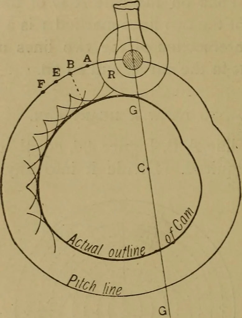 An illustration from Mechanical drawing self-taught: comprising instructions in the selection and preparation of drawing instruments. Elementary instruction in practical mechanical drawing. Together with examples in simple geometry and elementary mechanism, including screw threads, gear wheels, mechanical motions, engines and boilers, 1889, leaf 77