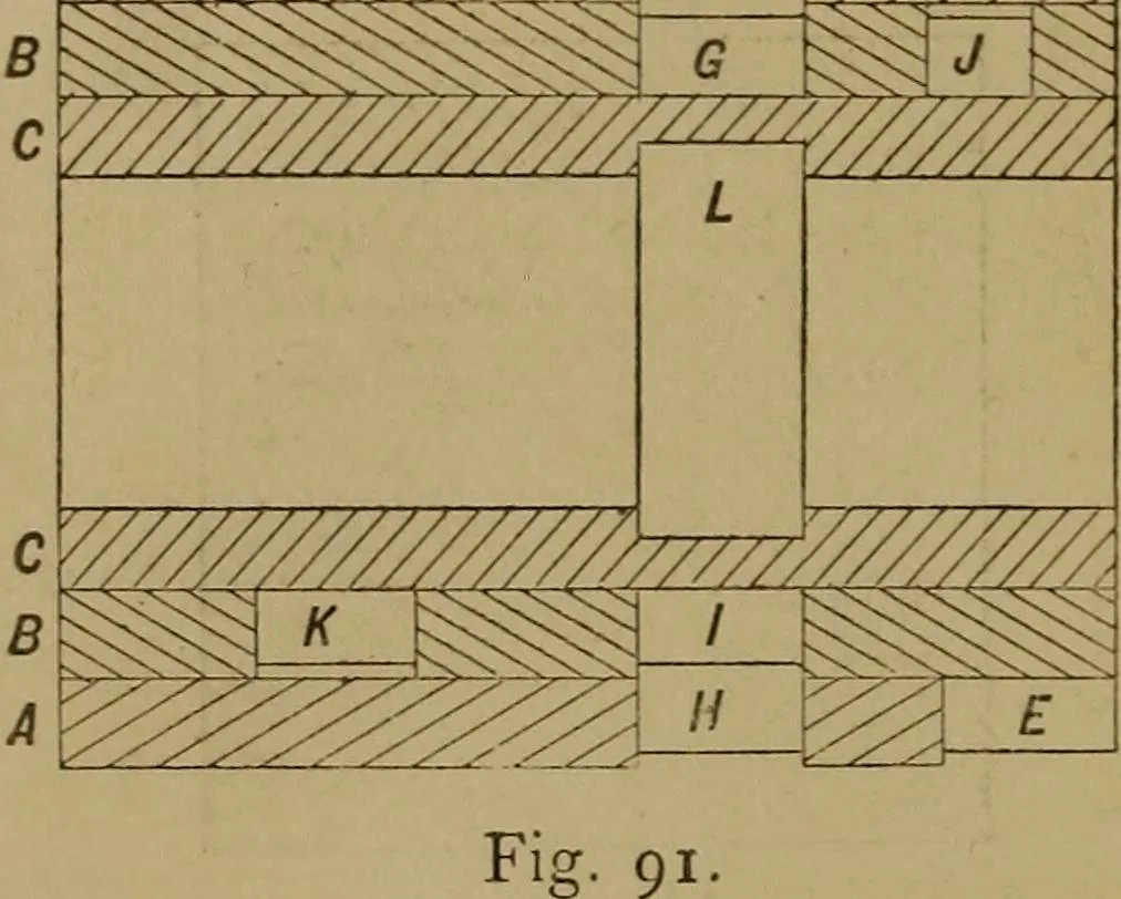 An illustration from Mechanical drawing self-taught: comprising instructions in the selection and preparation of drawing instruments. Elementary instruction in practical mechanical drawing. Together with examples in simple geometry and elementary mechanism, including screw threads, gear wheels, mechanical motions, engines and boilers, 1889, leaf 81