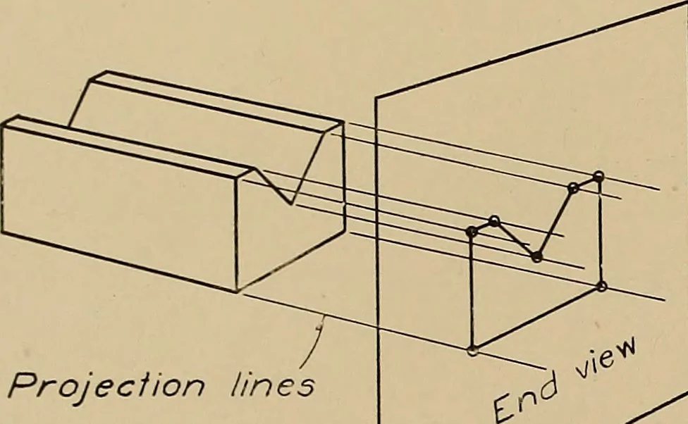 An illustration from Mechanical drawing for trade schools, 1909, leaf 33
