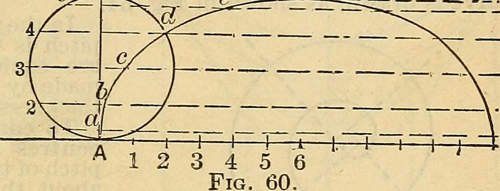 An illustration from The mechanical engineer's pocket-book. A reference-book of rules, tables, data, and formulæ, for the use of engineers, mechanics, and students, 1910, leaf 100