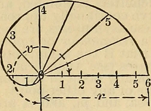 An illustration from The mechanical engineer's pocket-book. A reference-book of rules, tables, data, and formulæ, for the use of engineers, mechanics, and students, 1910, leaf 101