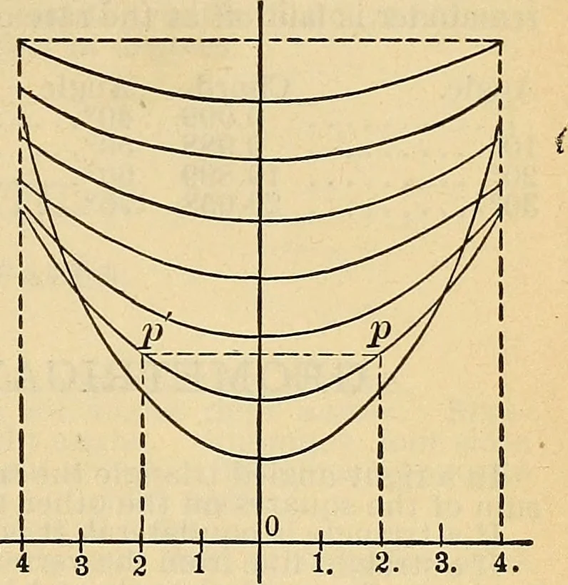 An illustration from The mechanical engineer's pocket-book. A reference-book of rules, tables, data, and formulæ, for the use of engineers, mechanics, and students, 1910, leaf 102