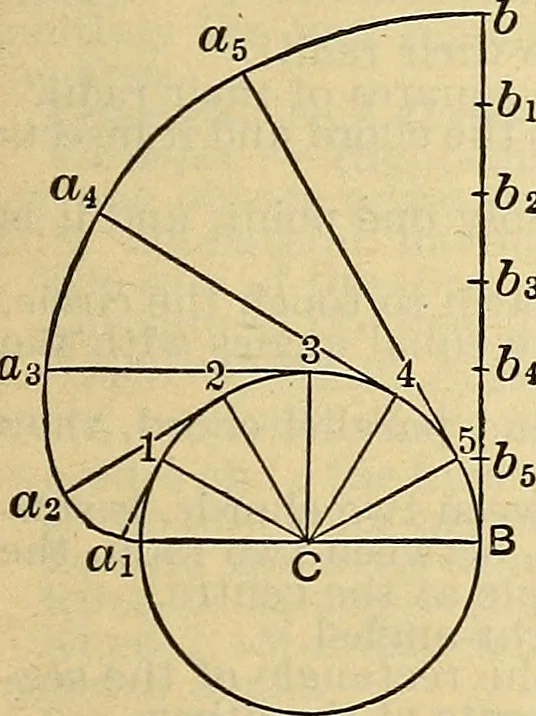 An illustration from The mechanical engineer's pocket-book. A reference-book of rules, tables, data, and formulæ, for the use of engineers, mechanics, and students, 1910, leaf 102
