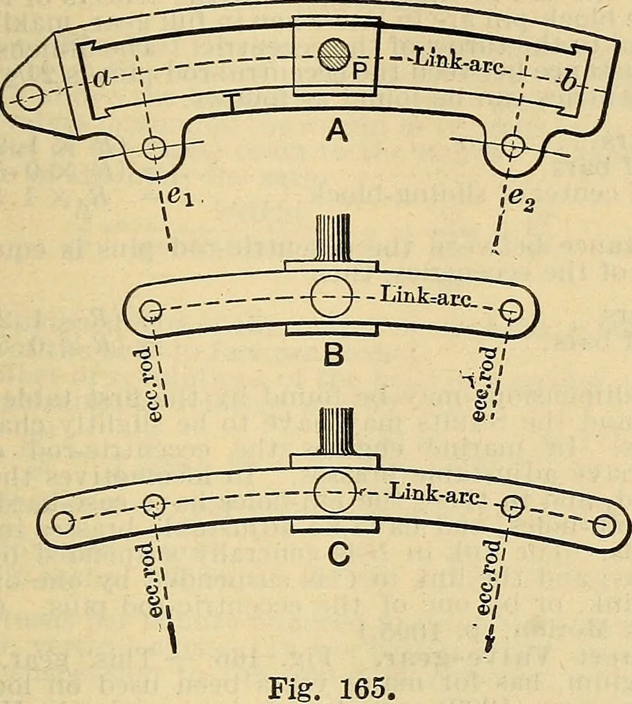 An illustration from The mechanical engineer's pocket-book. A reference-book of rules, tables, data, and formulæ, for the use of engineers, mechanics, and students, 1910, leaf 1094