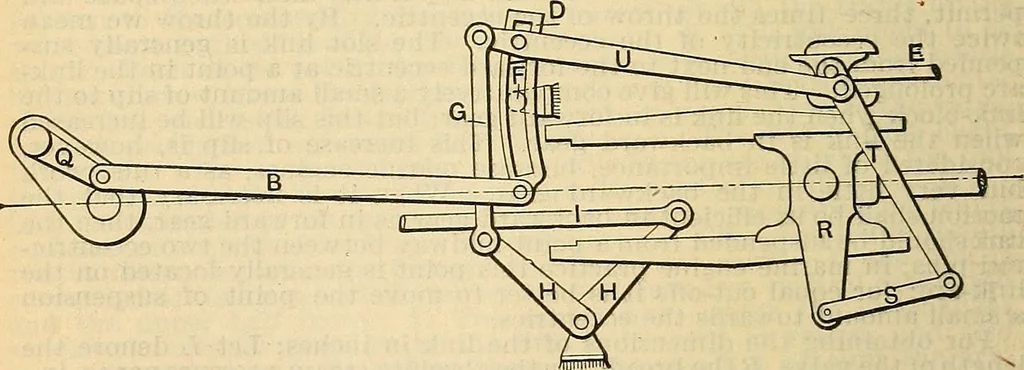 An illustration from The mechanical engineer's pocket-book. A reference-book of rules, tables, data, and formulæ, for the use of engineers, mechanics, and students, 1910, leaf 1095