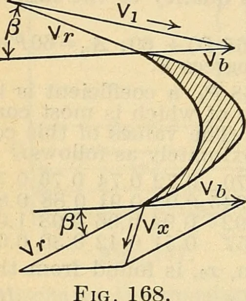 An illustration from The mechanical engineer's pocket-book. A reference-book of rules, tables, data, and formulæ, for the use of engineers, mechanics, and students, 1910, leaf 1115