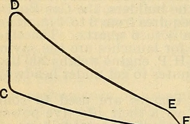 An illustration from The mechanical engineer's pocket-book. A reference-book of rules, tables, data, and formulæ, for the use of engineers, mechanics, and students, 1910, leaf 1121