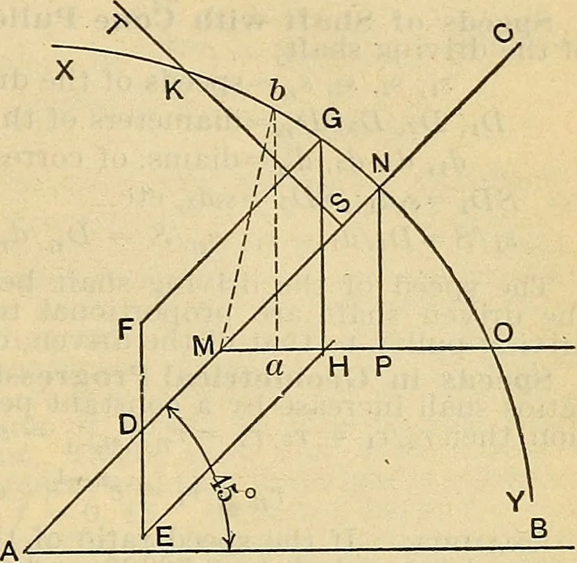 An illustration from The mechanical engineer's pocket-book. A reference-book of rules, tables, data, and formulæ, for the use of engineers, mechanics, and students, 1910, leaf 1162