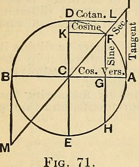 An illustration from The mechanical engineer's pocket-book. A reference-book of rules, tables, data, and formulæ, for the use of engineers, mechanics, and students, 1910, leaf 117