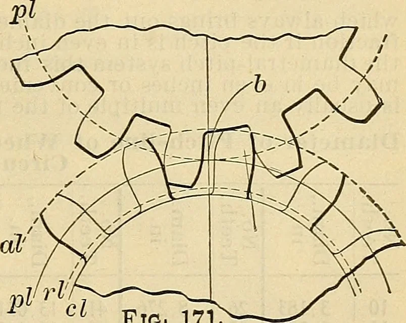 An illustration from The mechanical engineer's pocket-book. A reference-book of rules, tables, data, and formulæ, for the use of engineers, mechanics, and students, 1910, leaf 1182