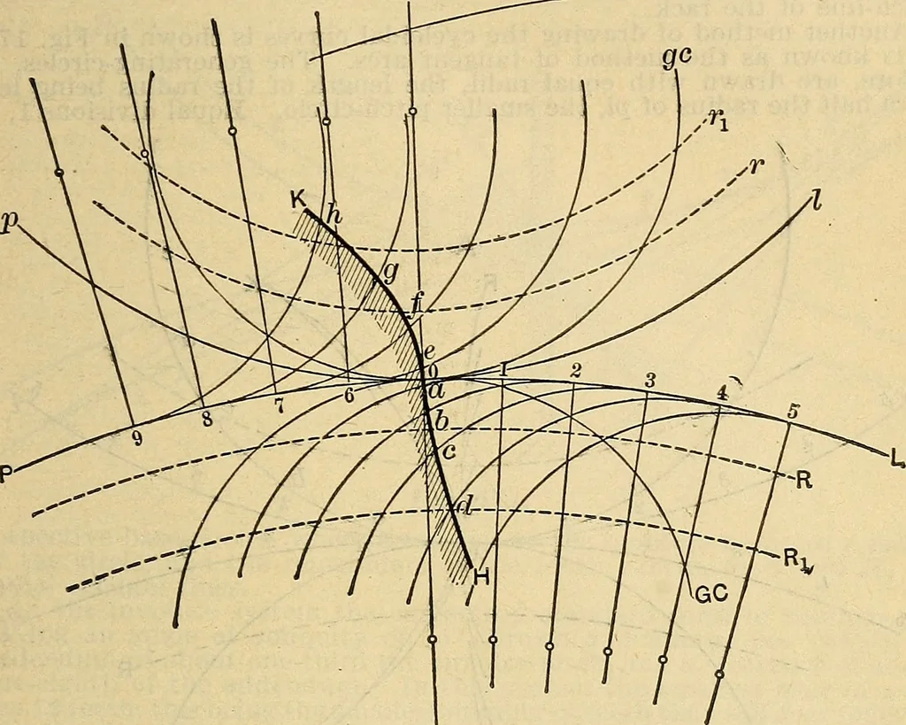 An illustration from The mechanical engineer's pocket-book. A reference-book of rules, tables, data, and formulæ, for the use of engineers, mechanics, and students, 1910, leaf 1188