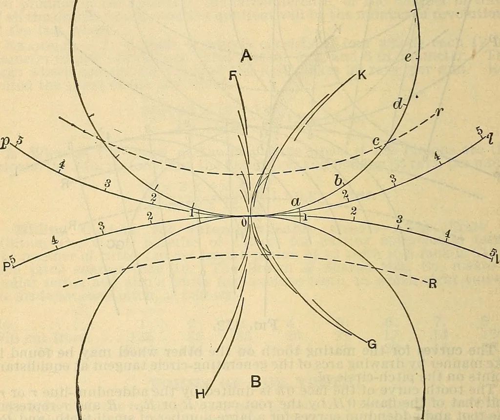 An illustration from The mechanical engineer's pocket-book. A reference-book of rules, tables, data, and formulæ, for the use of engineers, mechanics, and students, 1910, leaf 1189