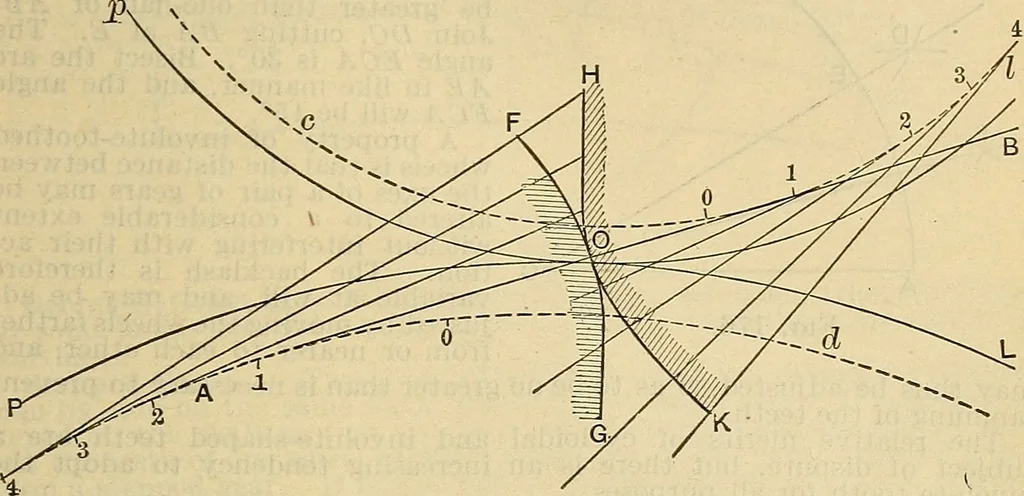 An illustration from The mechanical engineer's pocket-book. A reference-book of rules, tables, data, and formulæ, for the use of engineers, mechanics, and students, 1910, leaf 1190