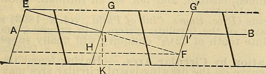 An illustration from The mechanical engineer's pocket-book. A reference-book of rules, tables, data, and formulæ, for the use of engineers, mechanics, and students, 1910, leaf 1190
