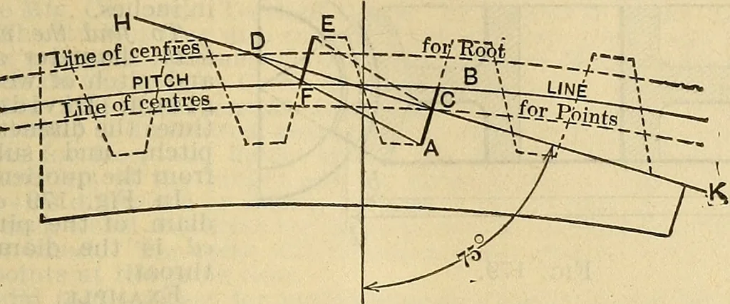 An illustration from The mechanical engineer's pocket-book. A reference-book of rules, tables, data, and formulæ, for the use of engineers, mechanics, and students, 1910, leaf 1192