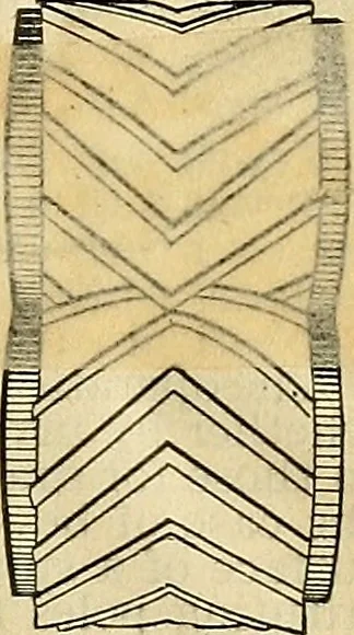 An illustration from The mechanical engineer's pocket-book. A reference-book of rules, tables, data, and formulæ, for the use of engineers, mechanics, and students, 1910, leaf 1192