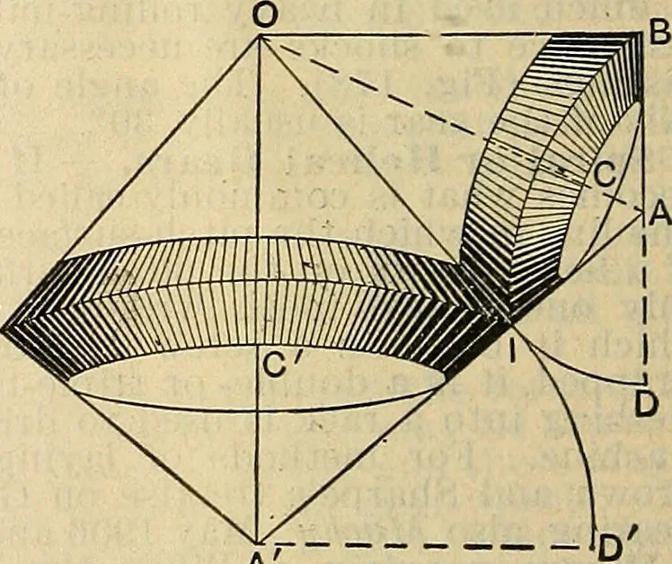 An illustration from The mechanical engineer's pocket-book. A reference-book of rules, tables, data, and formulæ, for the use of engineers, mechanics, and students, 1910, leaf 1193