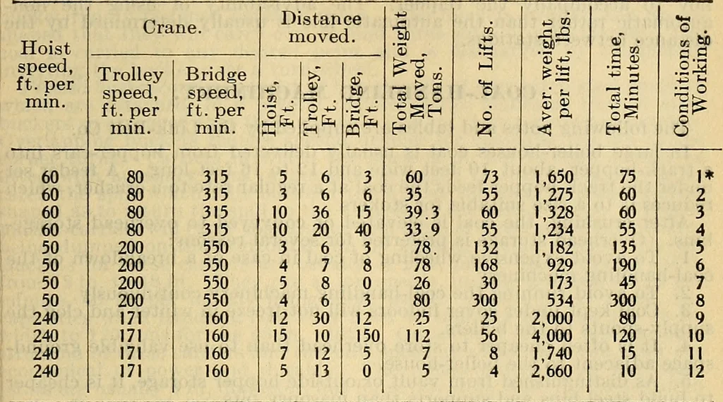 An illustration from The mechanical engineer's pocket-book. A reference-book of rules, tables, data, and formulæ, for the use of engineers, mechanics, and students, 1910, leaf 1220